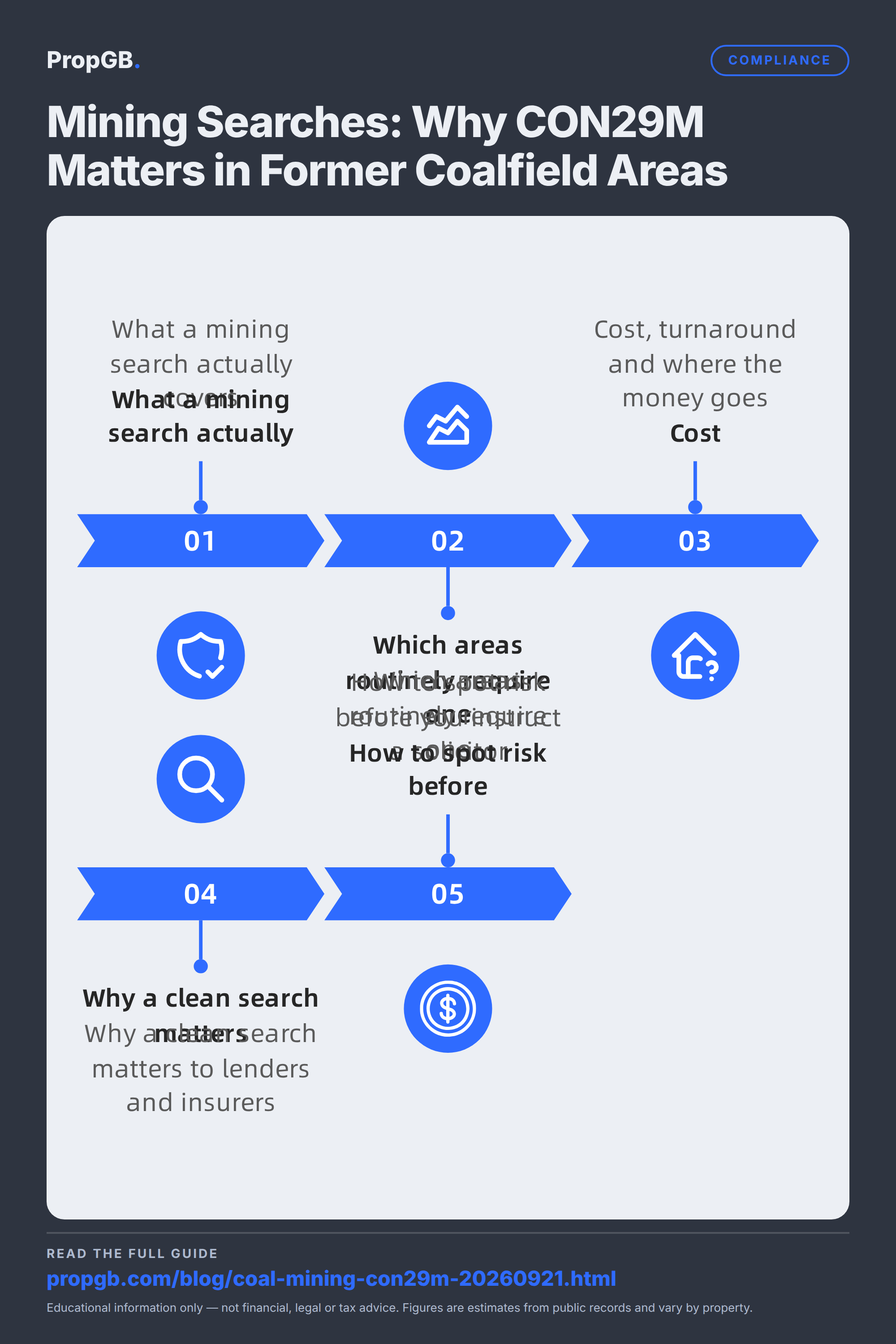 Mining Searches: Why CON29M Matters in Former Coalfield Areas — Compliance key points at a glance