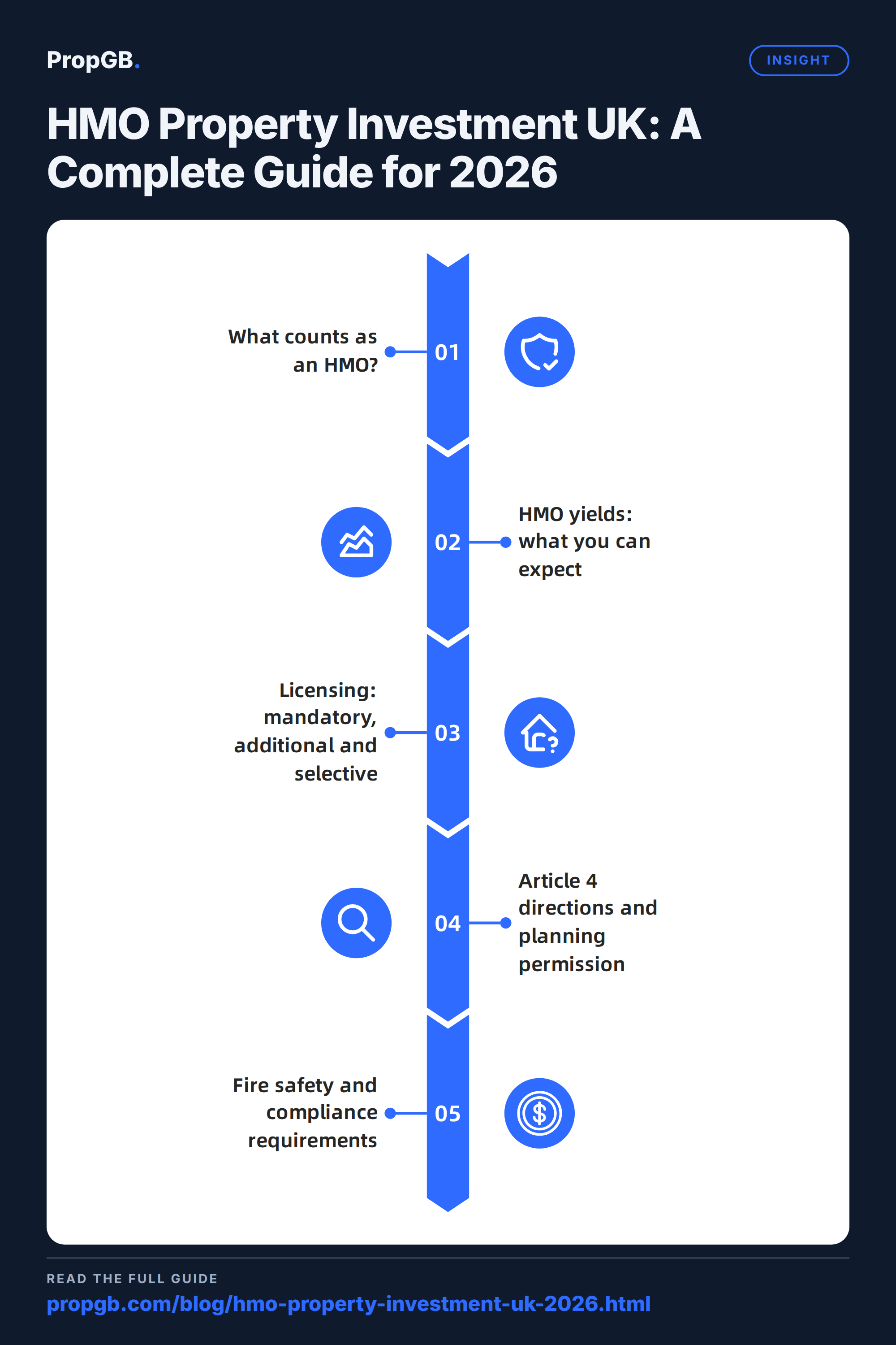 HMO Property Investment UK: A Complete Guide for 2026, Insight key points at a glance