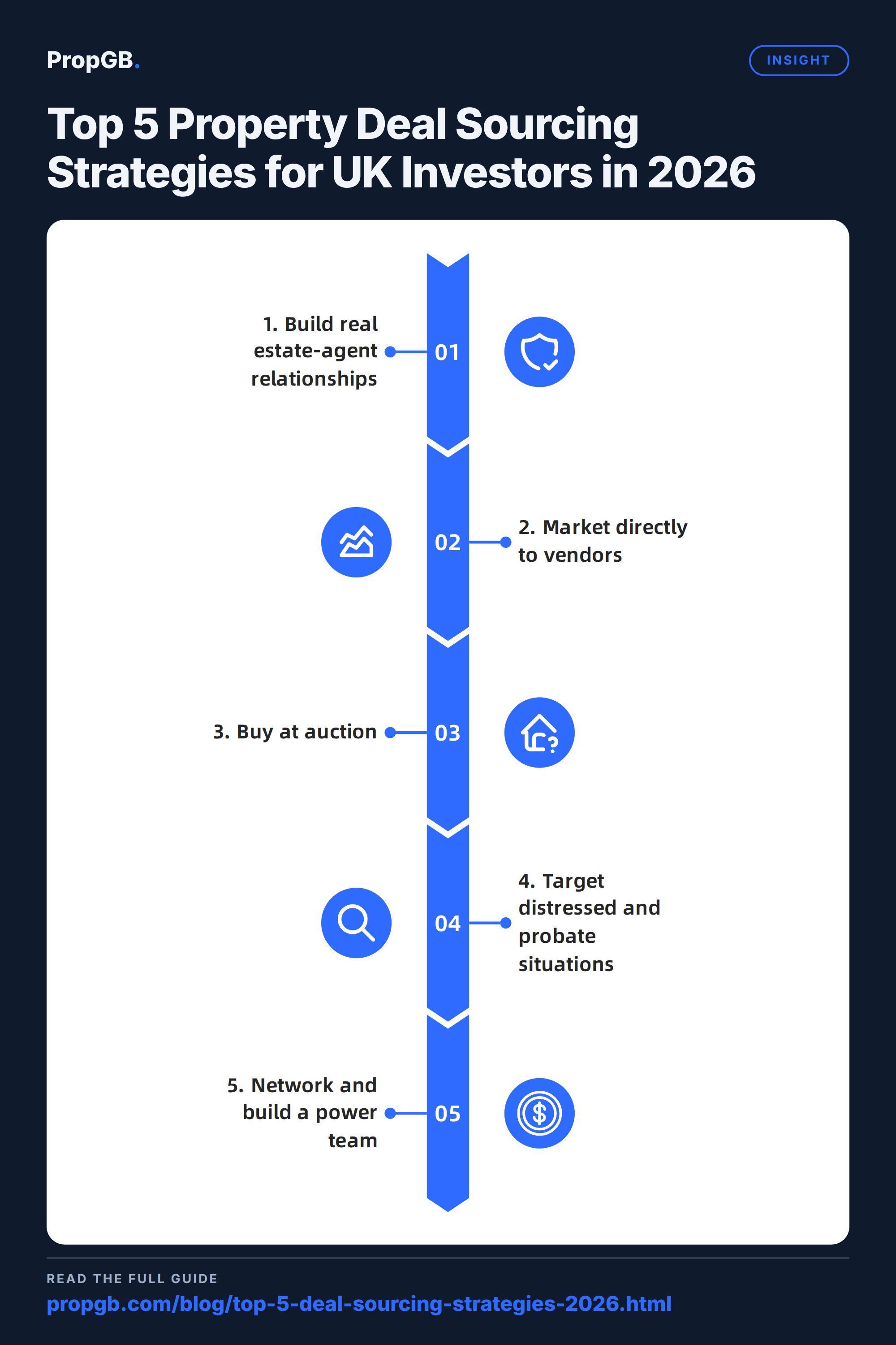 Top 5 Property Deal Sourcing Strategies for UK Investors in 2026, Insight key points at a glance